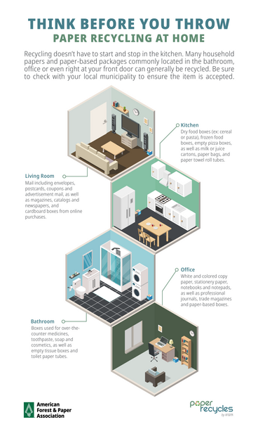 Think before you throw: Paper Recycling at Home. Recycling does not have to stop and start in the kitchen.